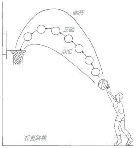 老年篮球爱好者如何练习控卫技巧_1