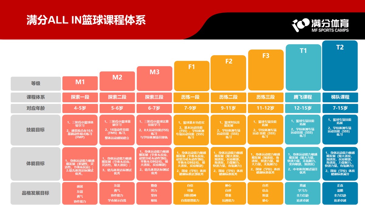 哪里可以找到专业的篮球训练课程