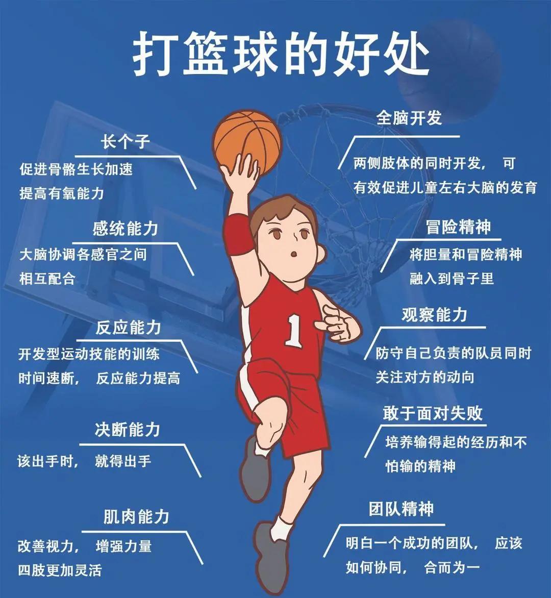 为什么篮球运动员需要强大的心态