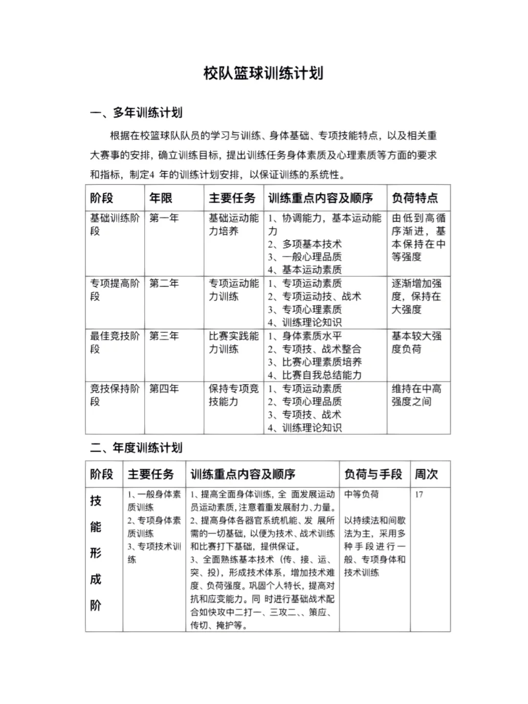 篮球年度训练计划安排方案