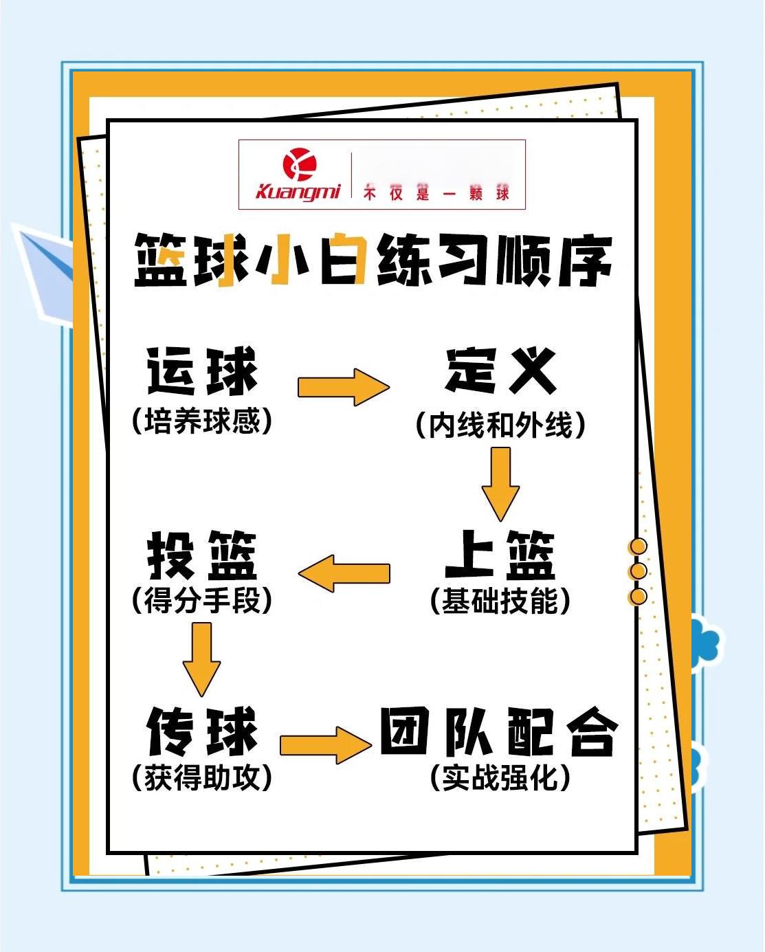 篮球训练基本流程图