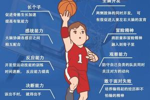 为什么篮球运动员需要强大的心态:培养心理韧性的策略与方法